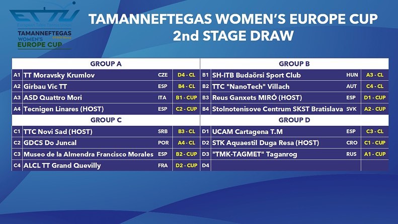 Europe Cup: Návrat do Linaresu